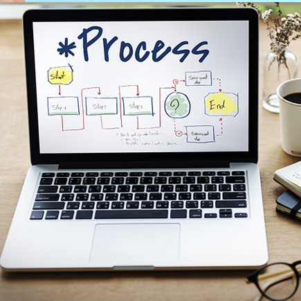 Business Process Improvement